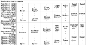 Auszug Wurf männlich